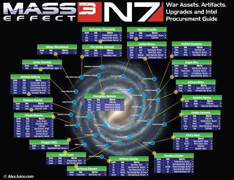 mass effect 3 assets map.